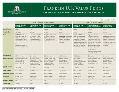 franklin midcap value fund|Franklin Mutual U.S. Mid Cap Value Fund (FRBSX).